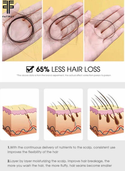 Gamme Anti-Chute:Gingembre et Arbre à Thé