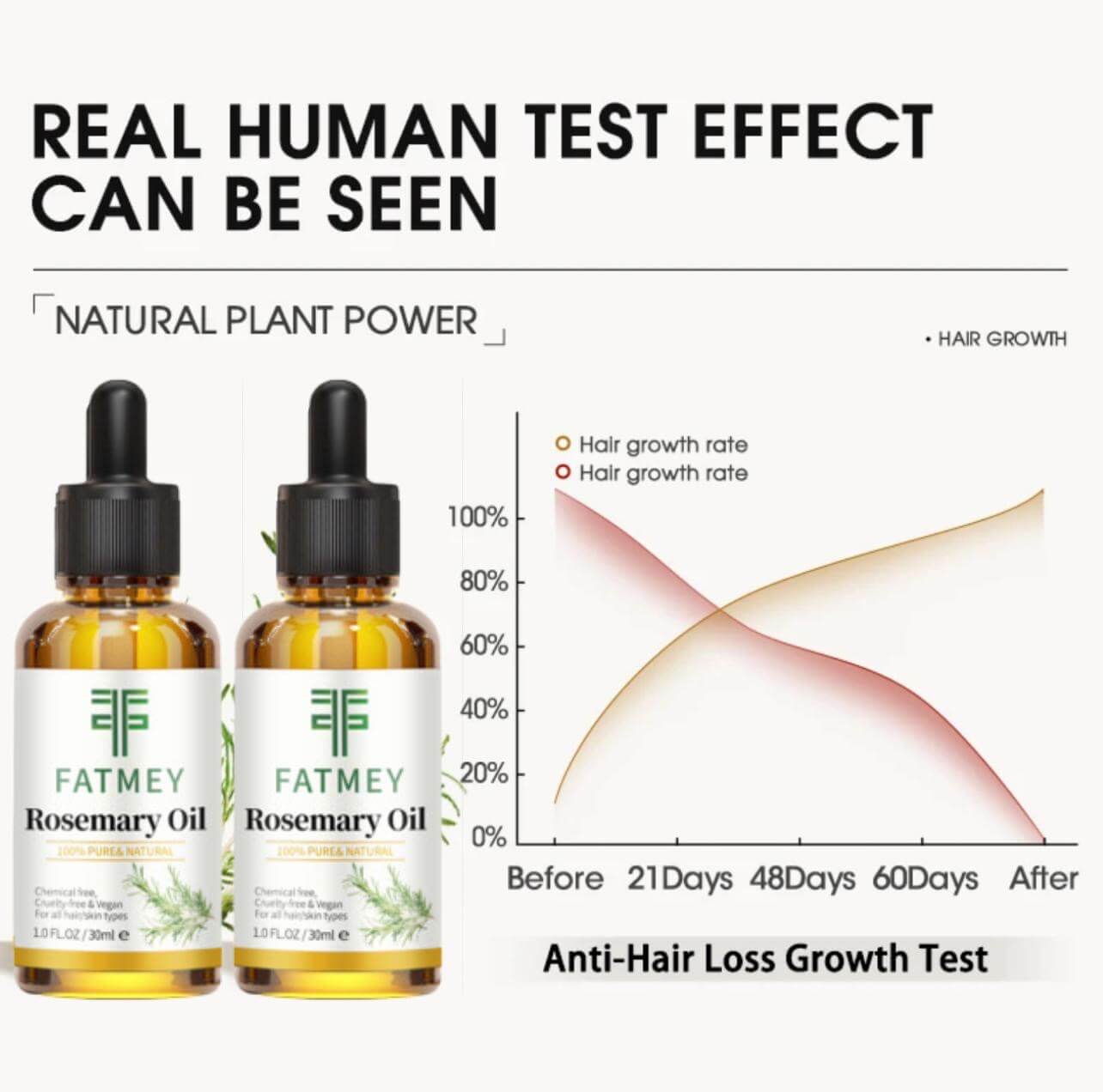 Natural Rosemary Oil | Anti-Hair Loss